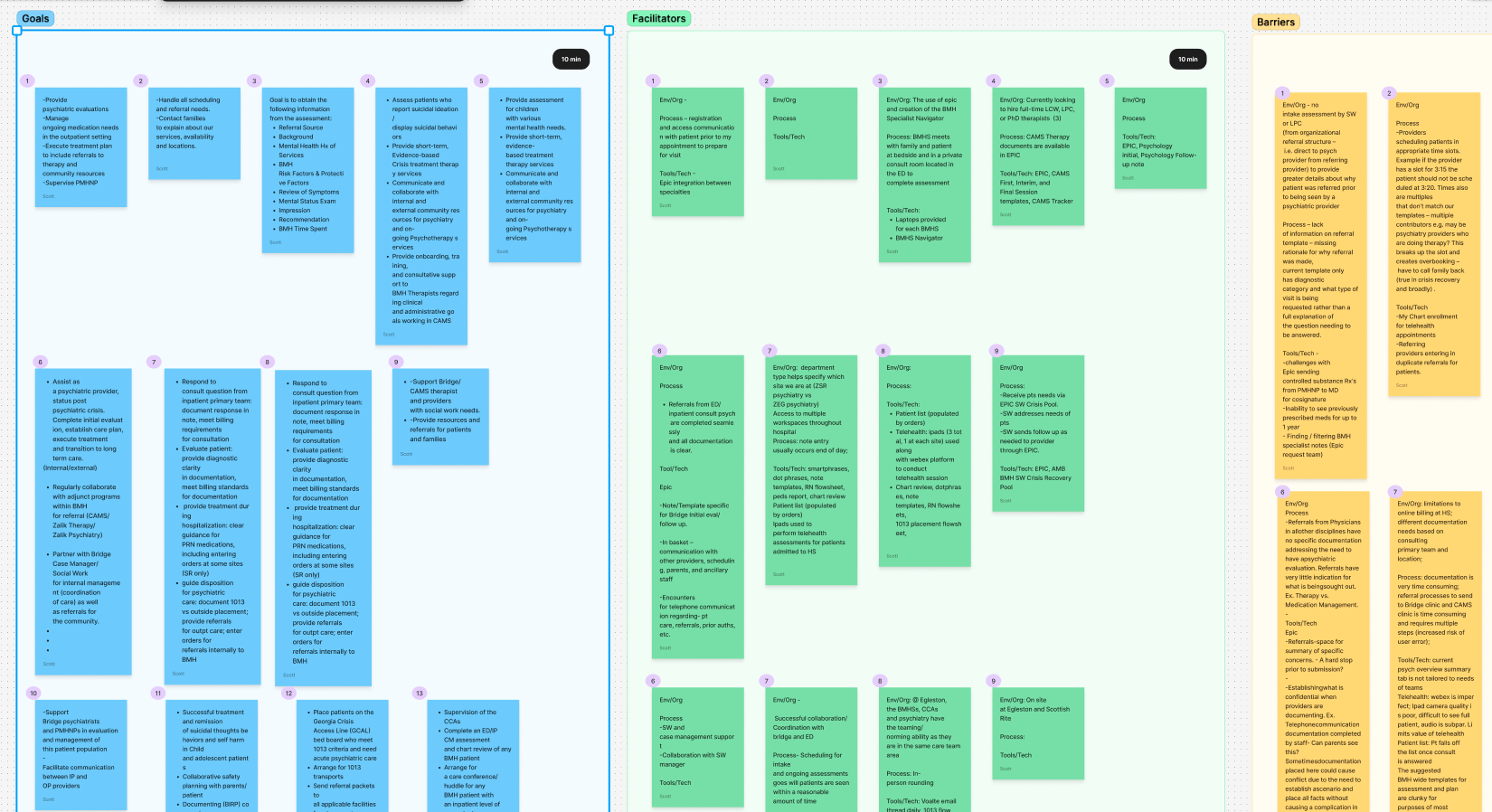 Behavioral-Mental Health Interview Data synthesis and affinity mapping