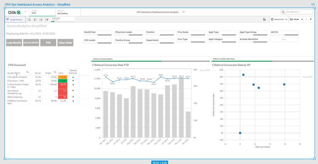 CHOA Data Analytics Dashboard redesign