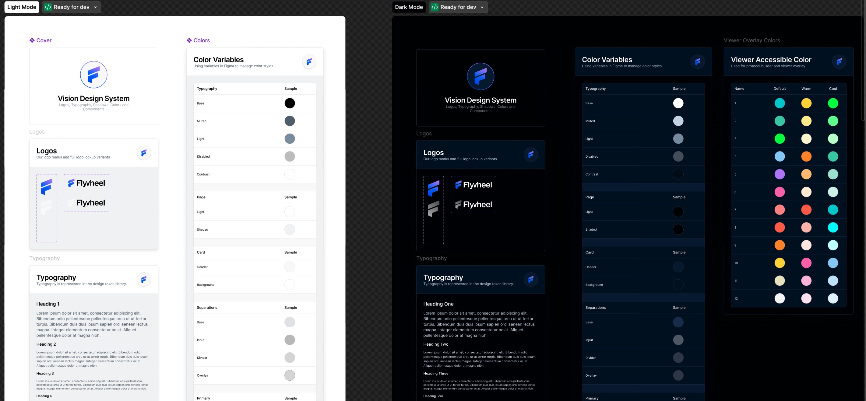 Vision Design System component library in Figma showing the token architecture, color ramps, and component documentation