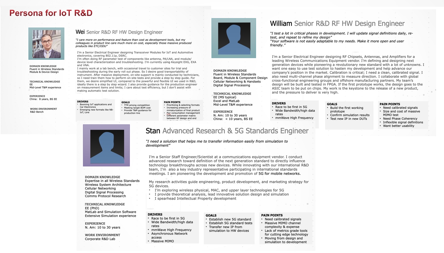 PathWave user persona examples showing segmented roles across the product development lifecycle